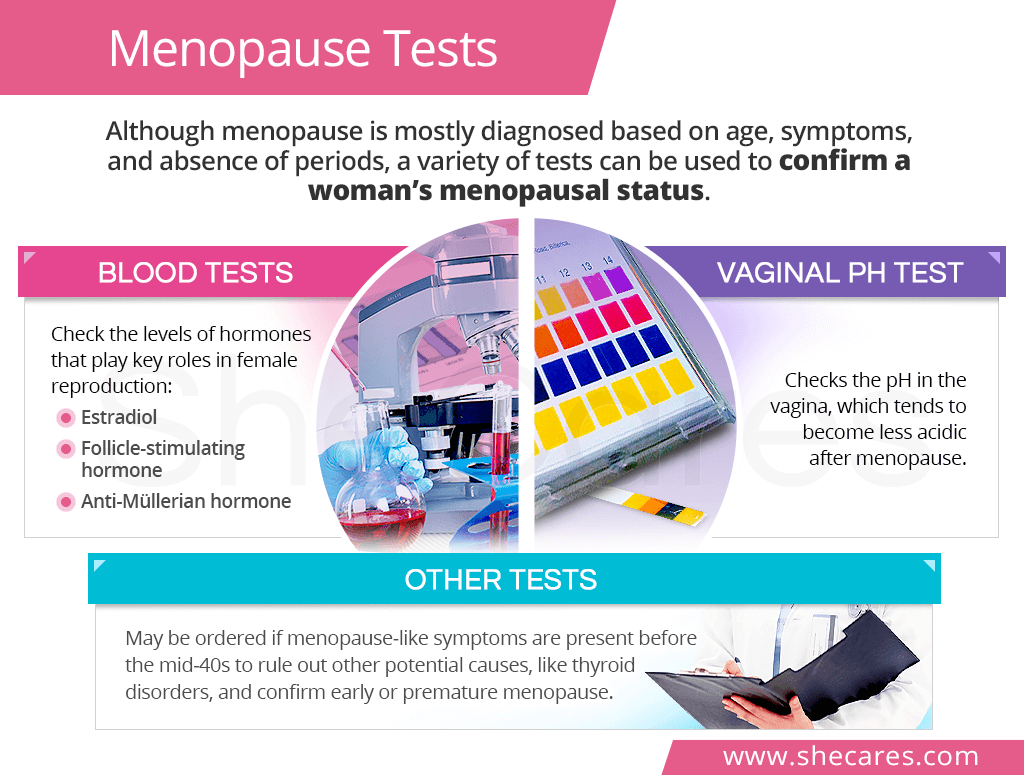 Menopause Tests SheCares