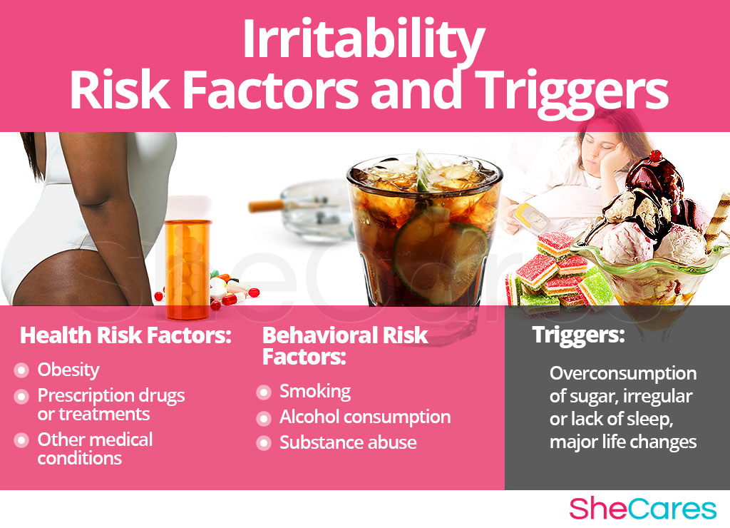 Irritability - Risk Factors and Triggers