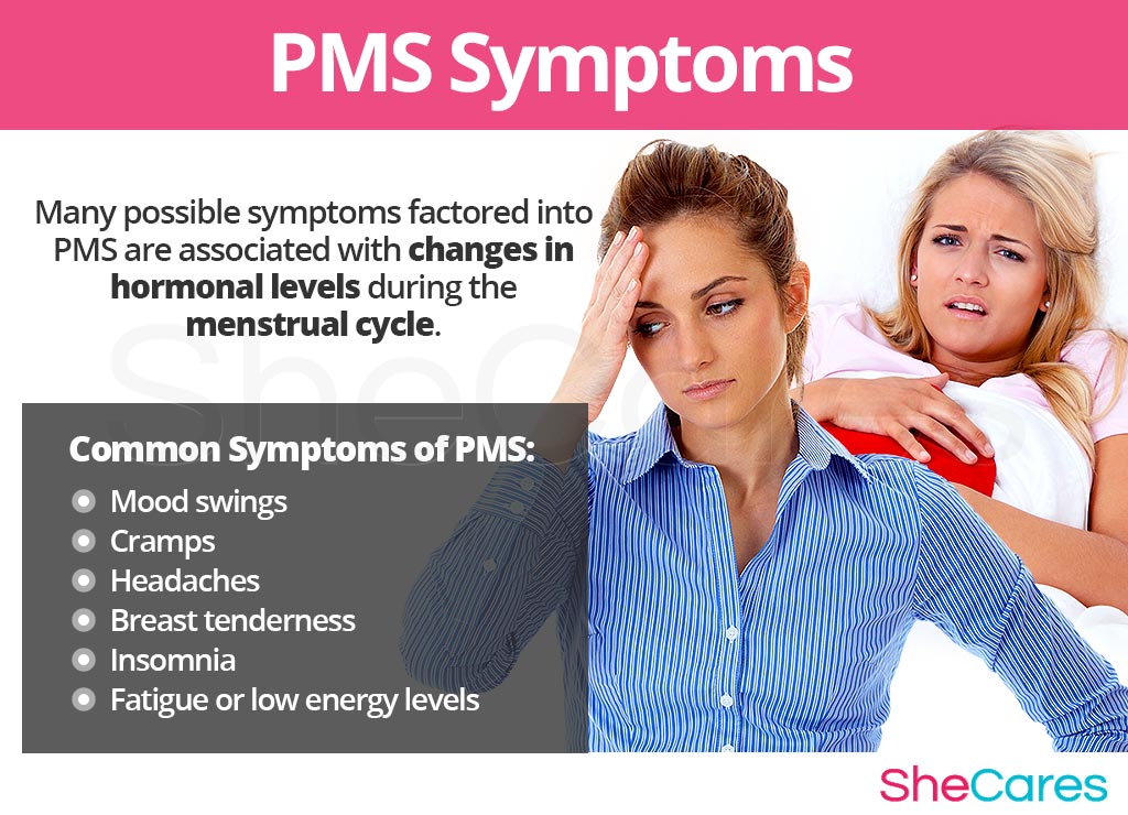 PMS - Signs and Symptoms