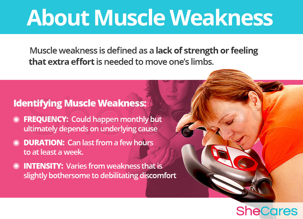 About Muscle Weakness