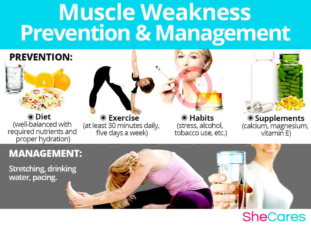 Muscle Weakness - Prevention and Management