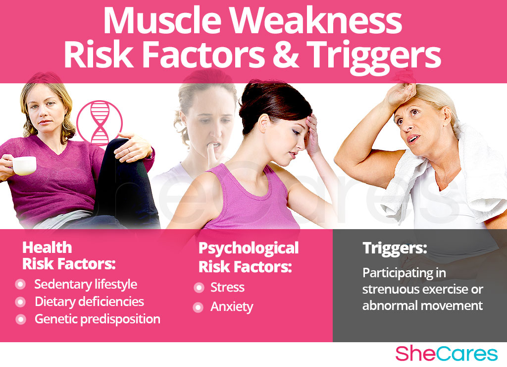 Muscle Weakness - Risk Factors and Triggers