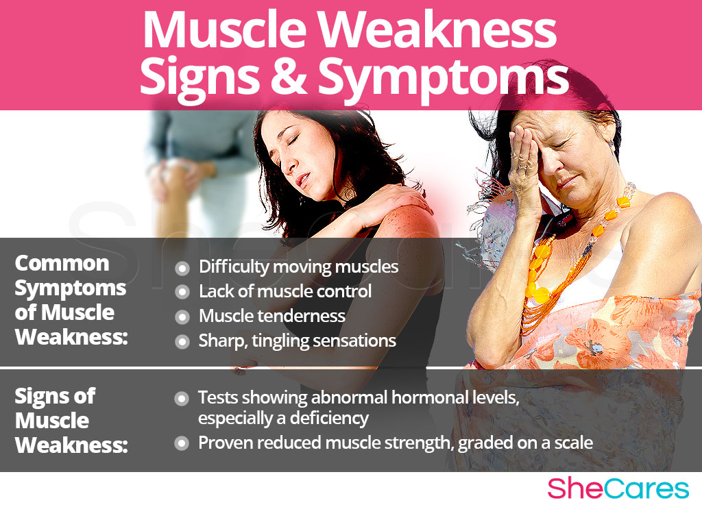 Muscle Weakness - Signs and Symptoms