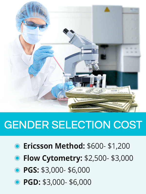 Gender selection cost