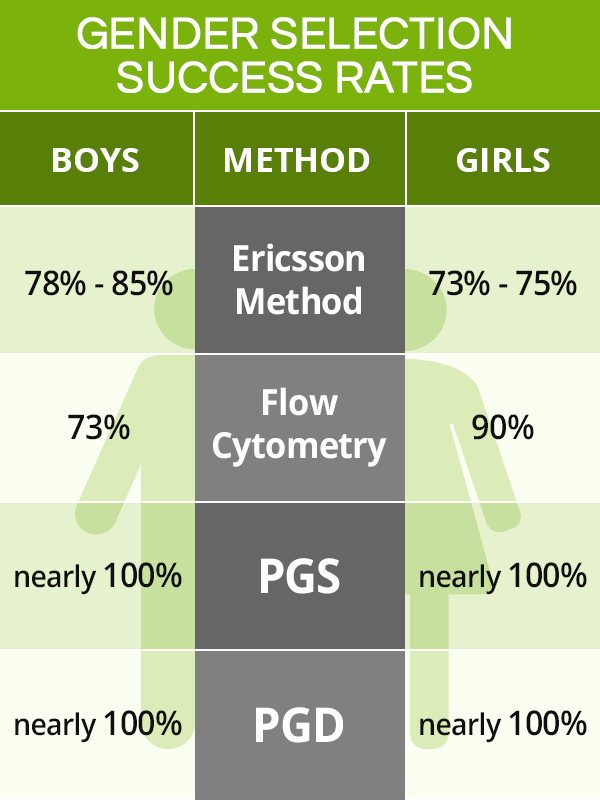 gender reassignment success rate