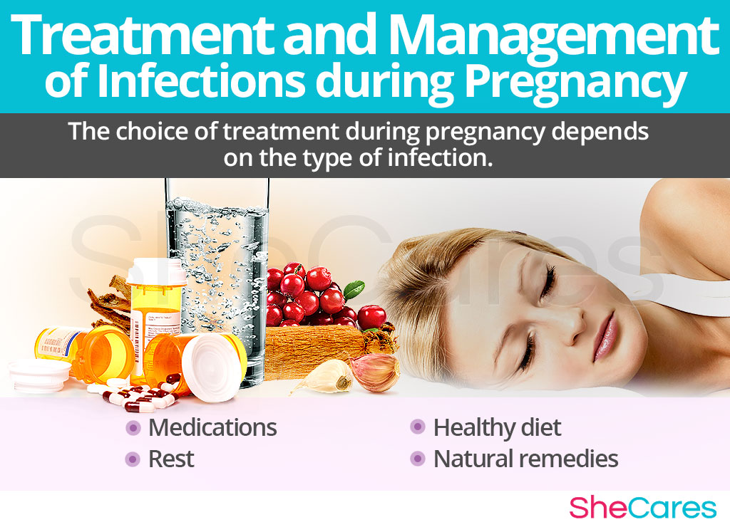 Treatment of Infections during Pregnancy