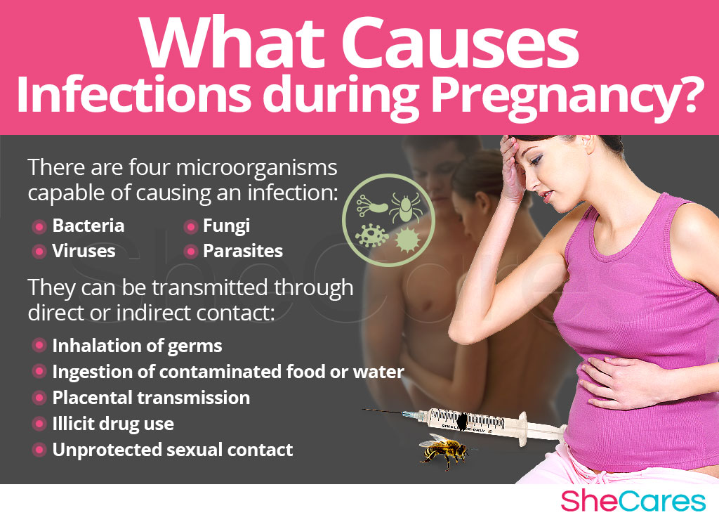 What Causes Infections during Pregnancy?
