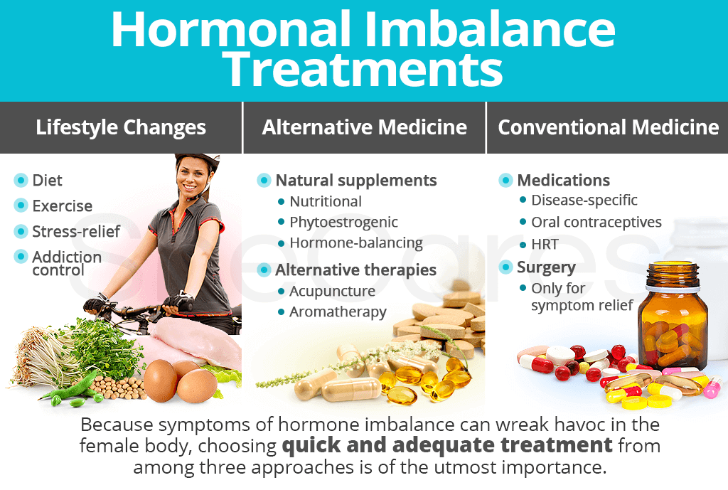 Hormone imbalance treatment