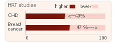 estrogen deficiency