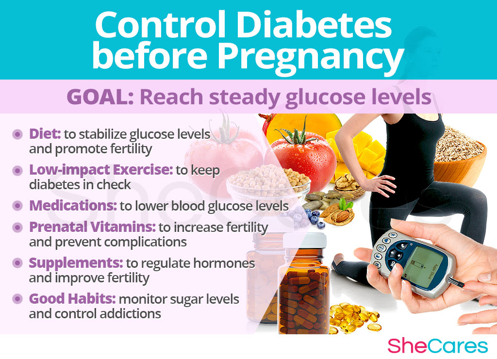 Control diabetes before pregnancy