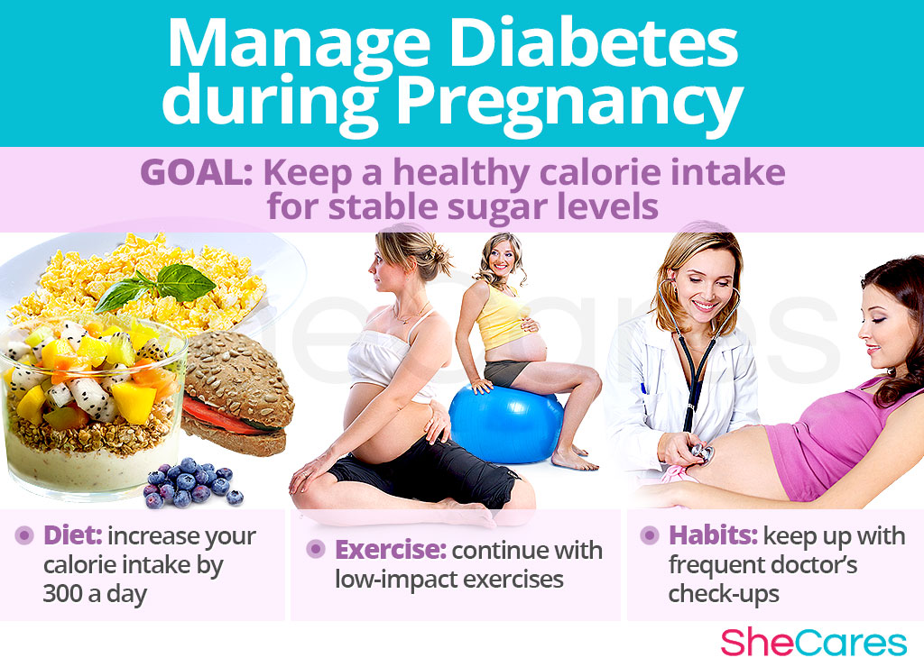 Manage diabetes during pregnancy