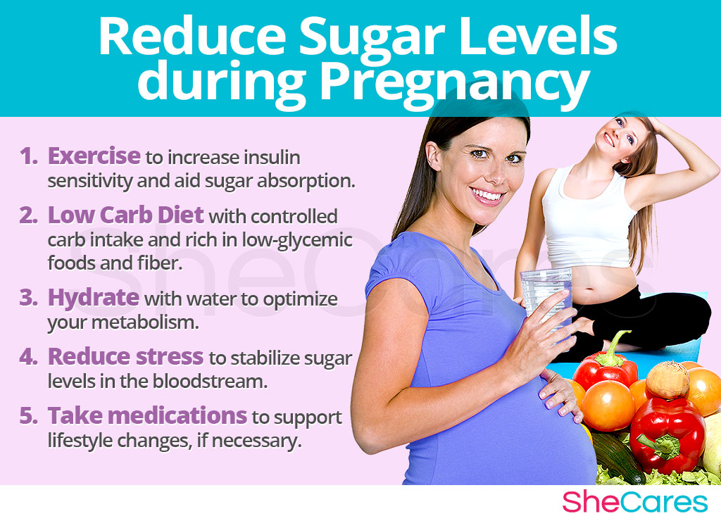 Reduce sugar levels during pregnancy