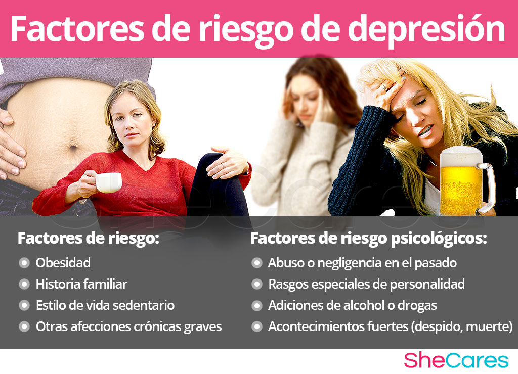 Factores de riesgo de depresión