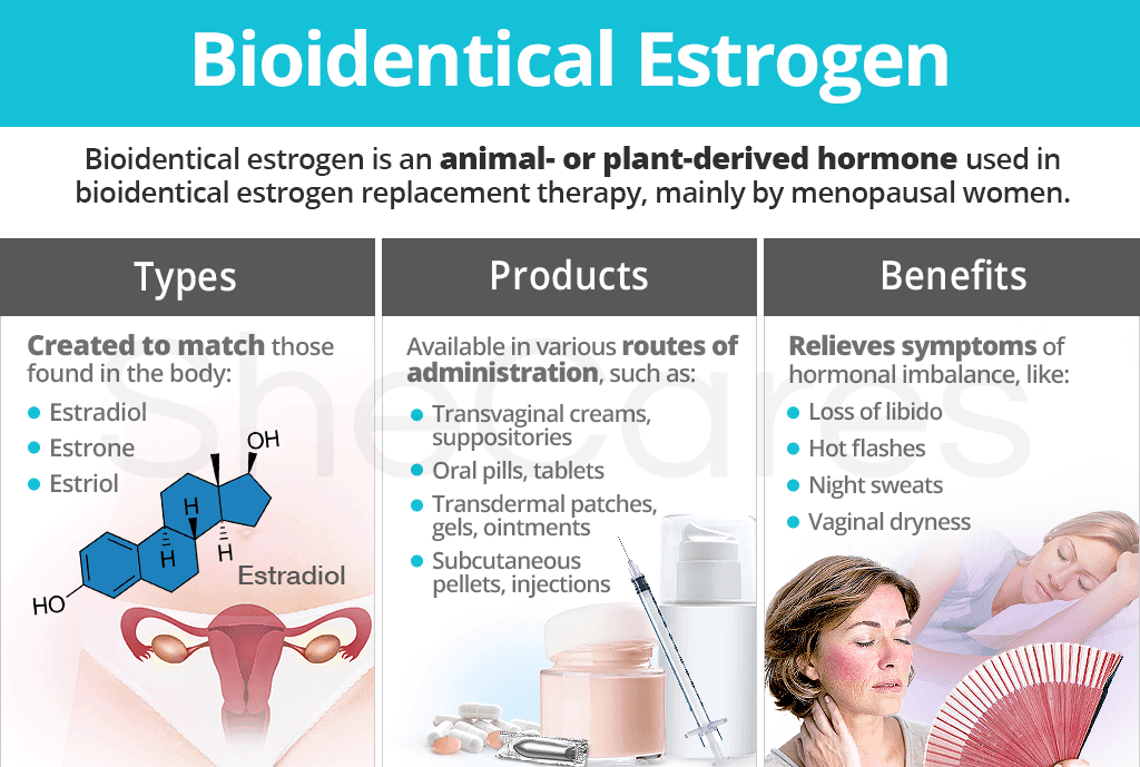 What Are the Pros and Cons of Different Types of Estrogen Replacement  Therapy?