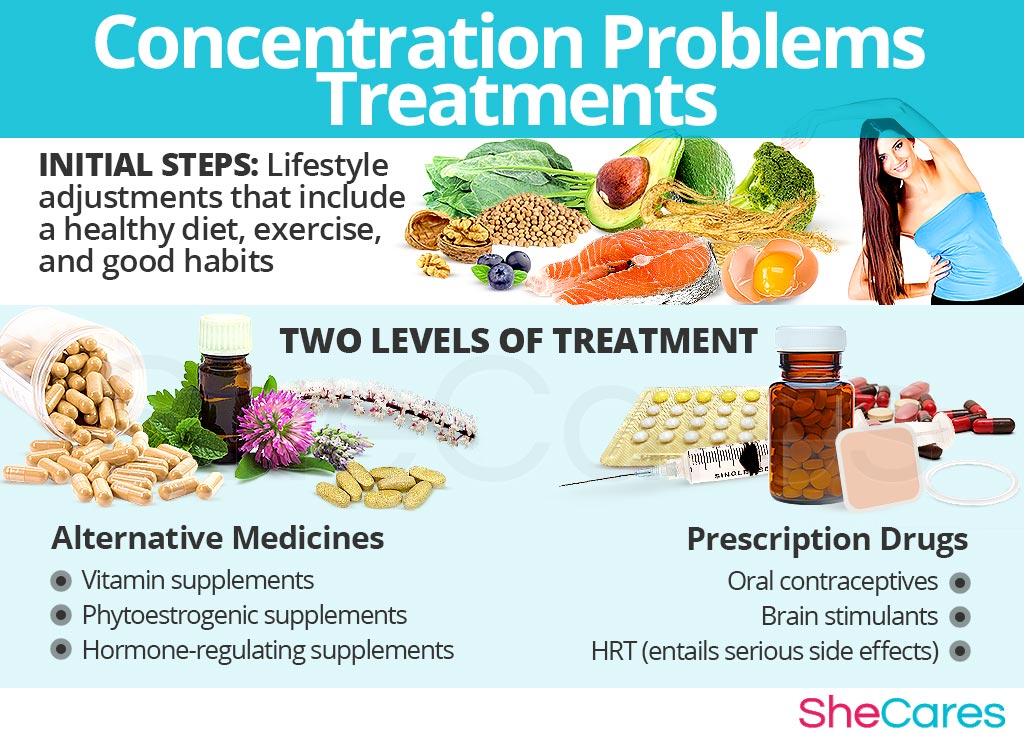 Difficulty Concentrating - Treatments