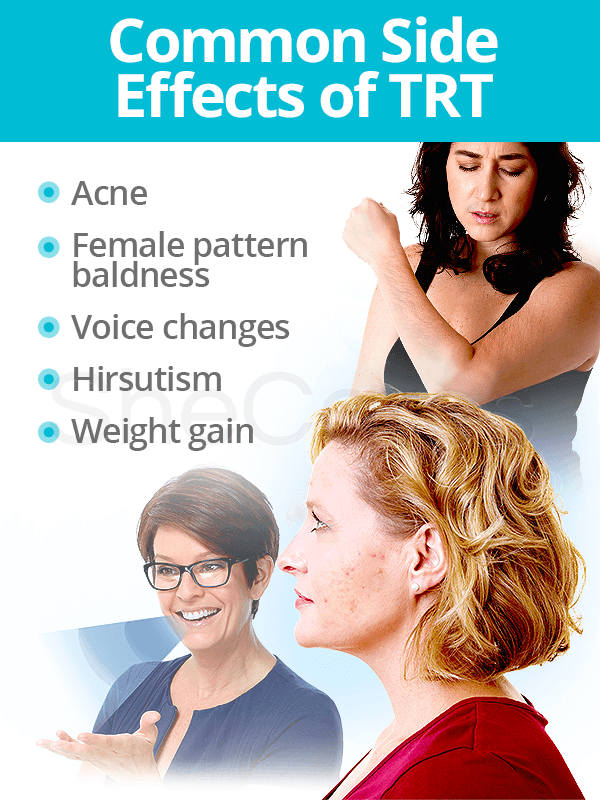 Common Side Effects of TRT