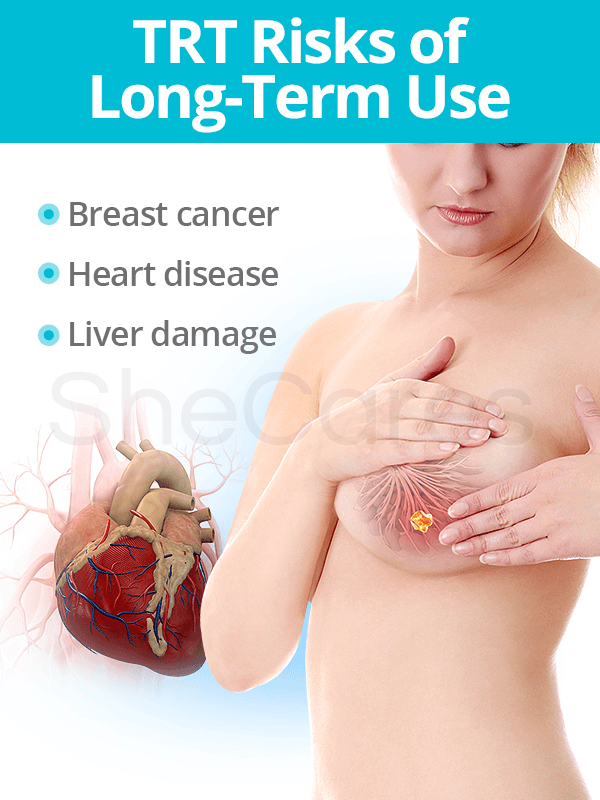 Risks of Long-Term TRT Use