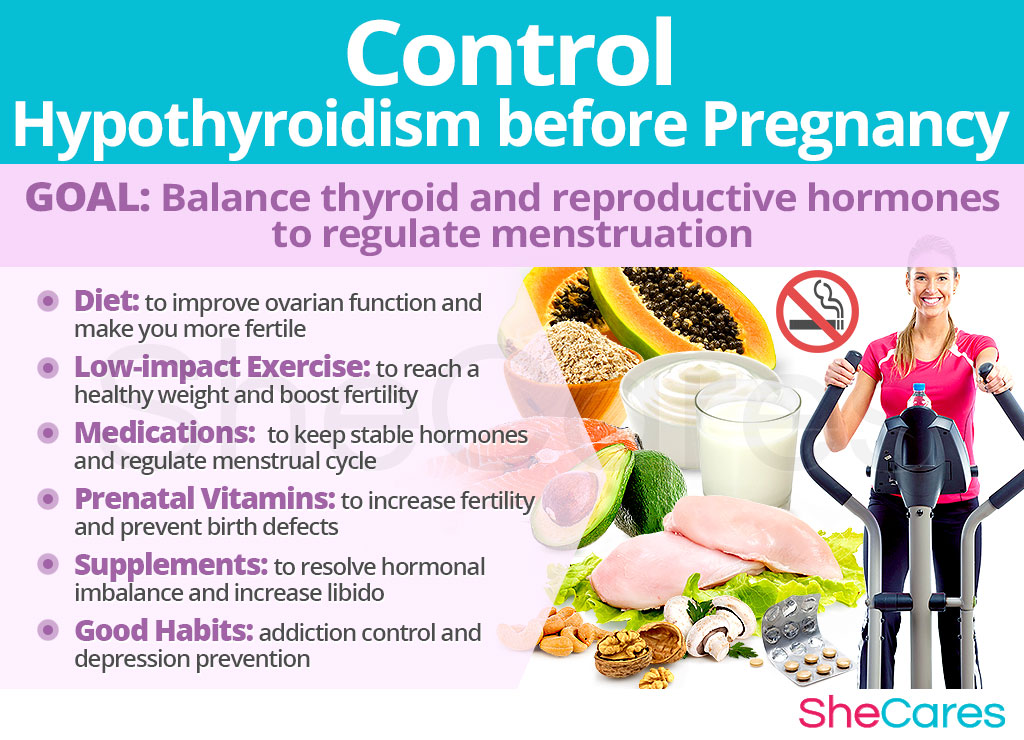 Control Hypothyroidism before Pregnancy