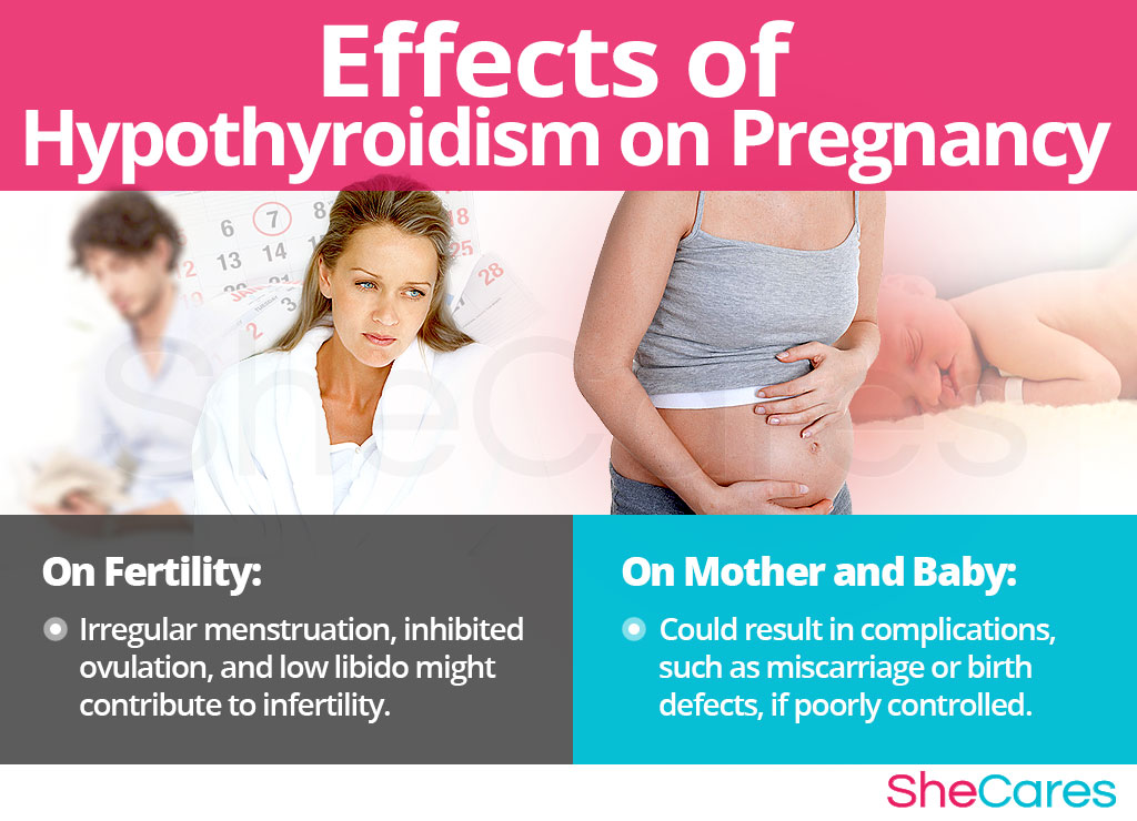 presentation of hypothyroidism during pregnancy