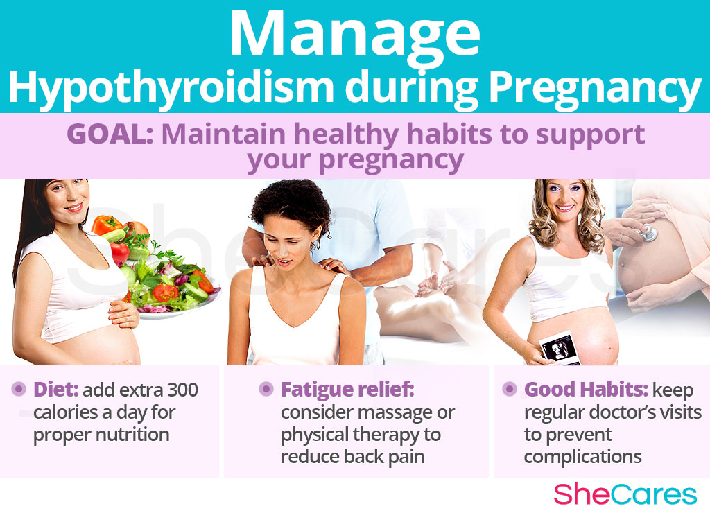 Manage Hypothyroidism during Pregnancy