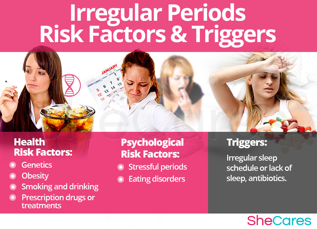 Irregular Periods - Risk Factors and Triggers