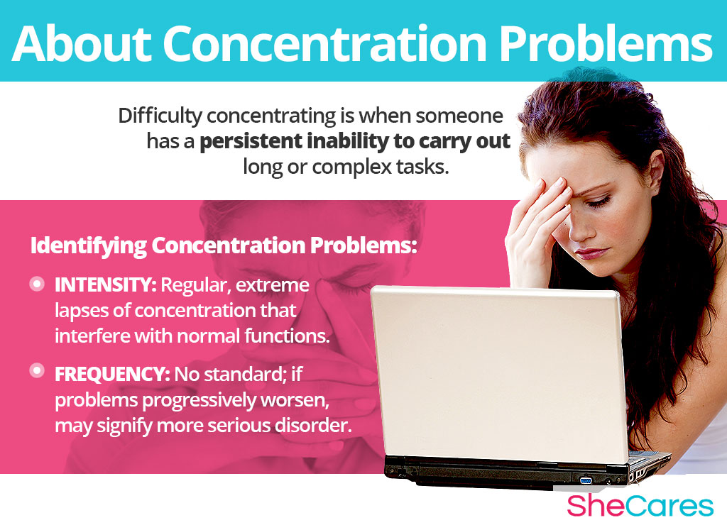 60% of people find concentration difficult around their period and suffer brain  fog.