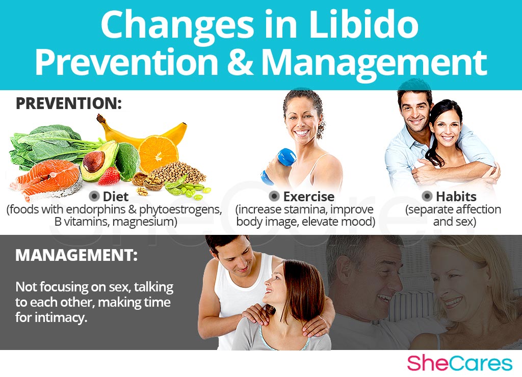 Changes in Libido - Prevention and Management