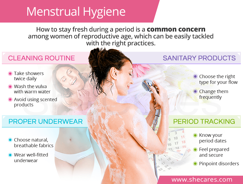 Menstrual Hygiene