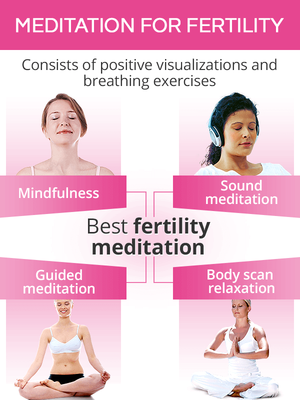 Meditation for fertility