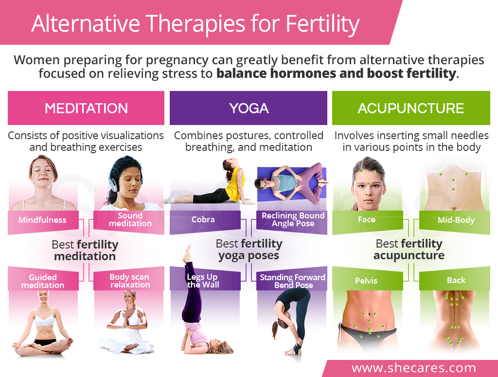 Alternative Therapies for Fertility