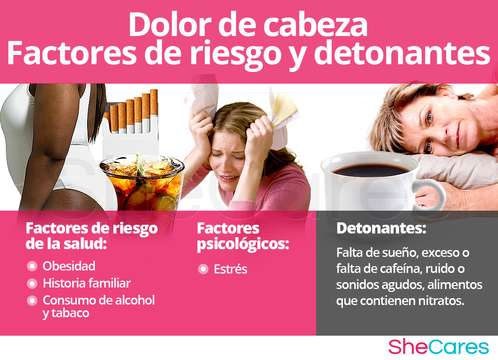 Dolor de cabeza - Factores de riesgos y detonantes