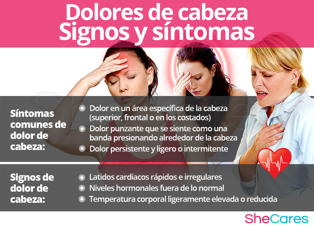 Dolor de cabeza - Signos y síntomas