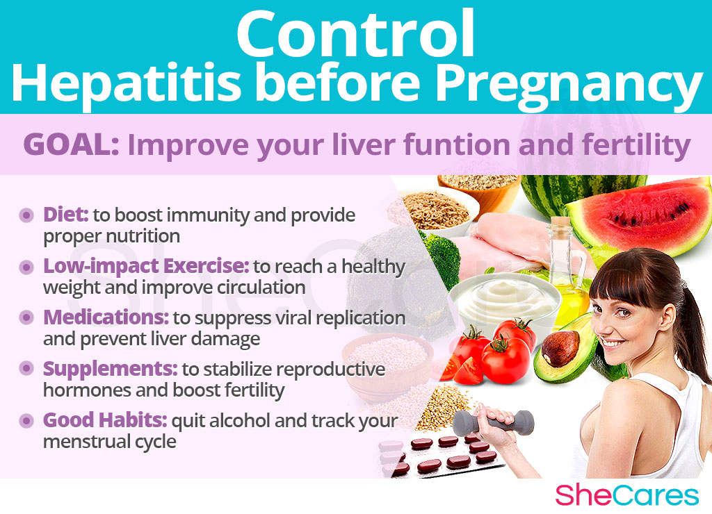 Control Hepatitis before Pregnancy
