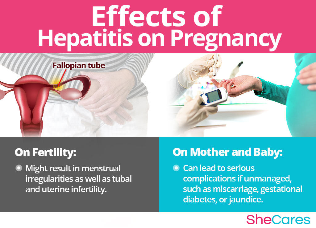 Effects on Pregnancy