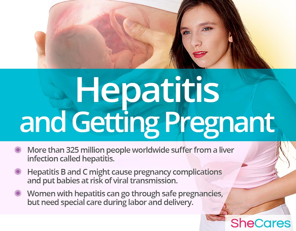 Hepatitis and and Getting Pregnant