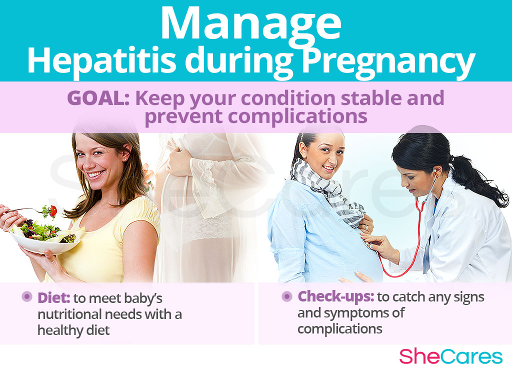 Manage Hepatitis during Pregnancy
