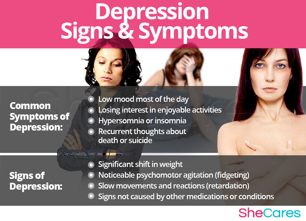 Depression - Signs and Symptoms