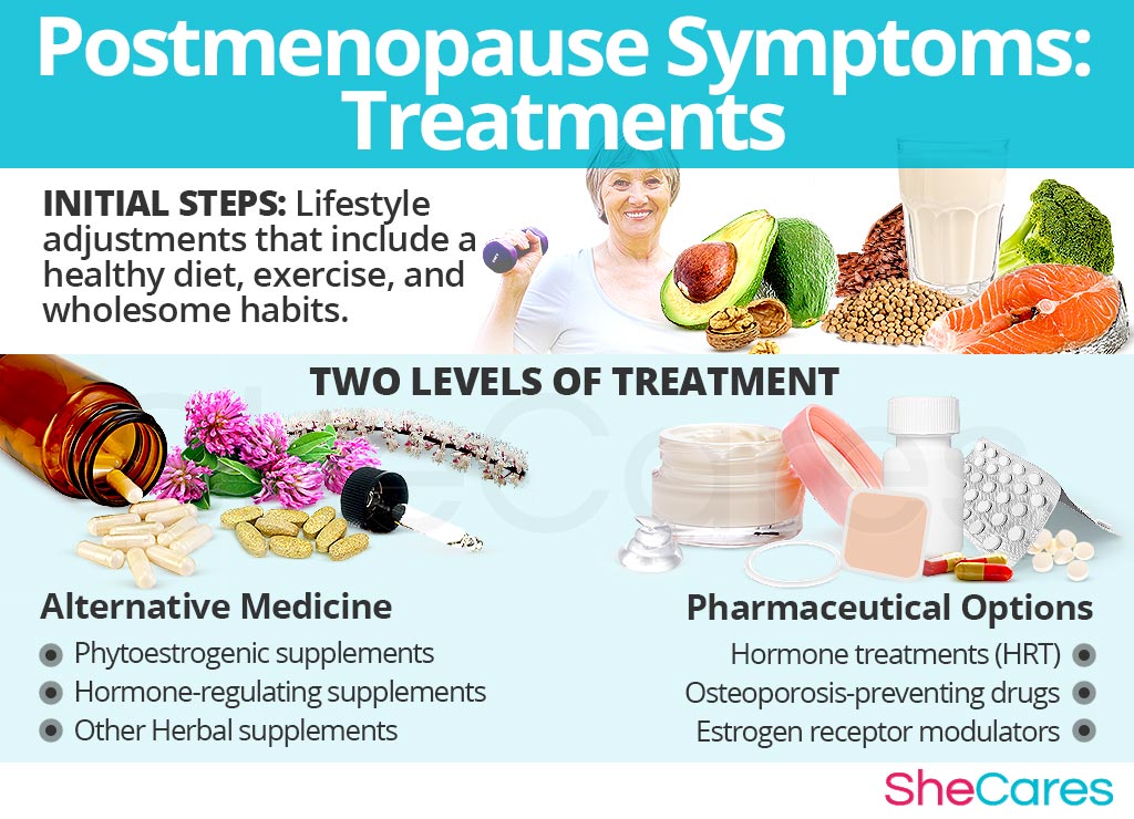 Postmenopause Symptoms Treatments