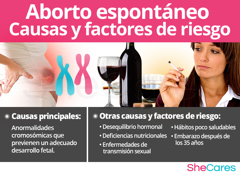 Causas y factores de riesgo de aborto espontáneo