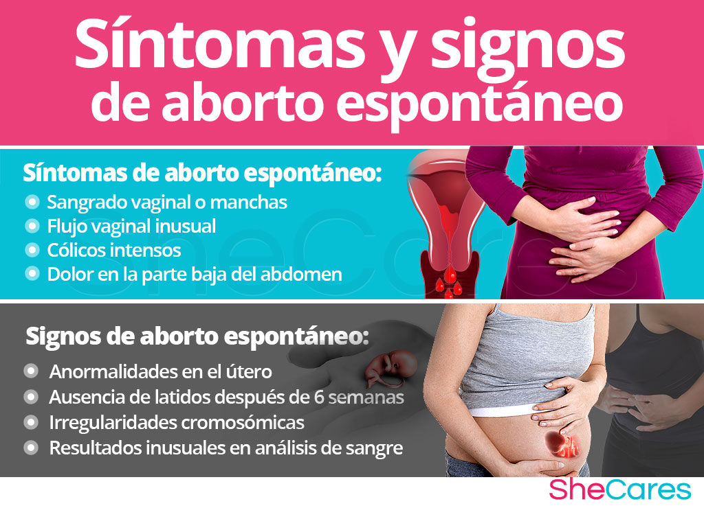 Signos y síntomas de aborto espontáneo