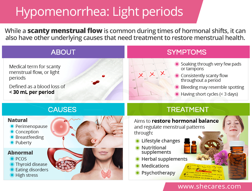 Acido folico altera ciclo menstrual