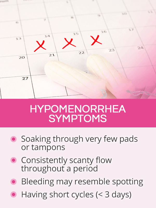 Hypomenorrhea symptoms