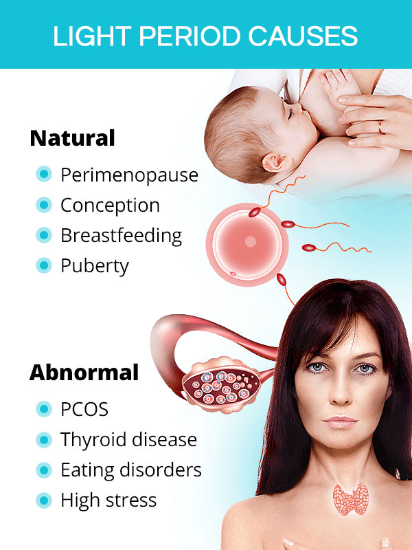 Light period causes