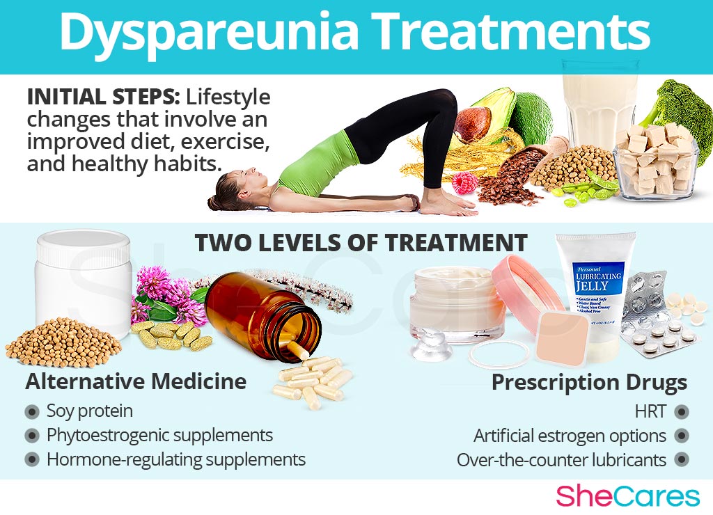 Dyspareunia Treatments