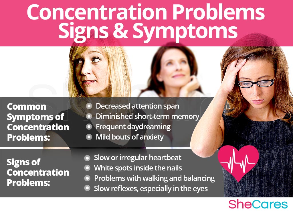 Difficulty Concentrating - Signs and Symptoms