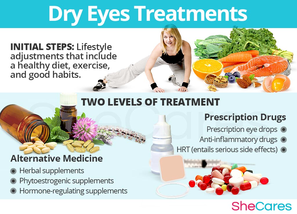 Dry Eyes Treatments