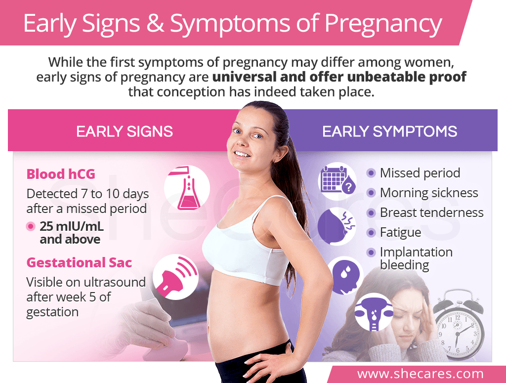 Early signs & symptoms of pregnancy