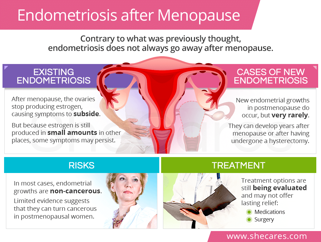 Endometriosis after menopause