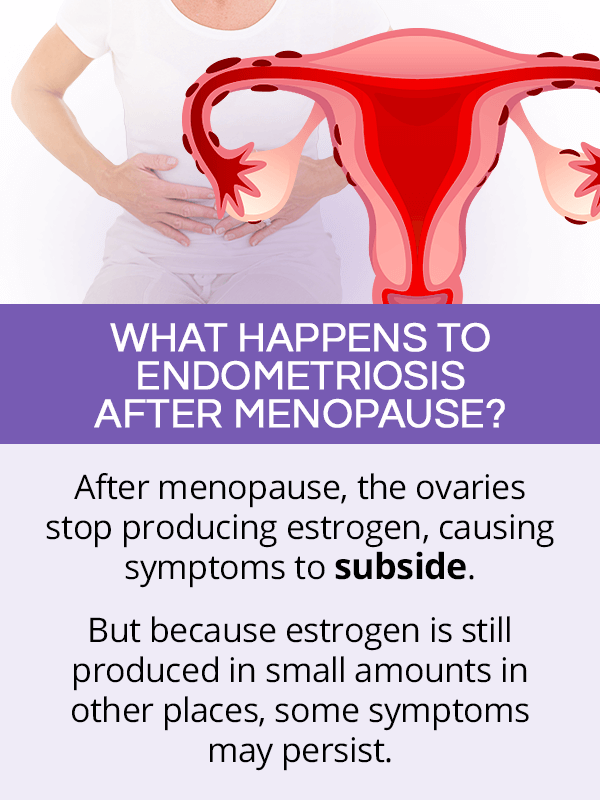 What happens to endometriosis after menopause
