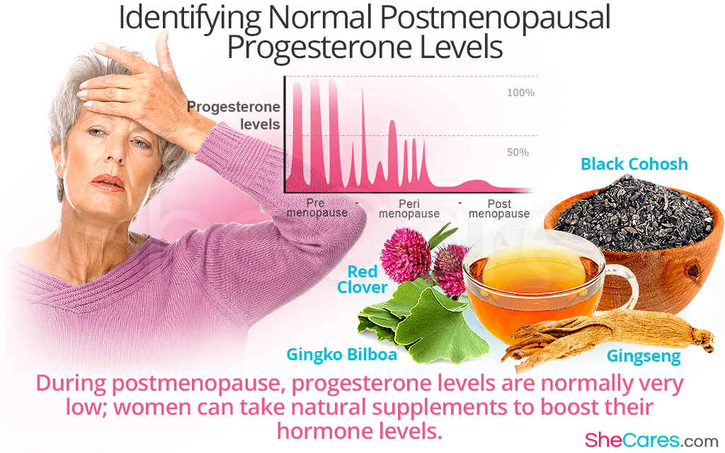 Identifying Normal Postmenopausal Progesterone Levels